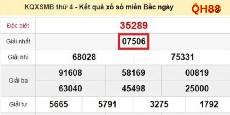 Cách Nuôi Đề Ngắn Hạn, Vốn Bé Có Hiệu Quả Cao Từ QH88 Cách nuôi đề ngắn hạn theo tổng đề được rất nhiều người chơi áp dụng hiệu quả.